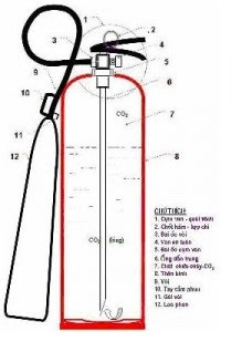 Cấu tạo bình chữa cháy CO2